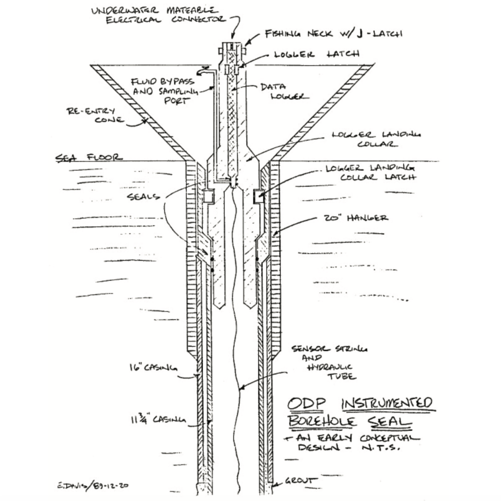 Put a CORK in It: Monitoring Conditions Under the Seafloor